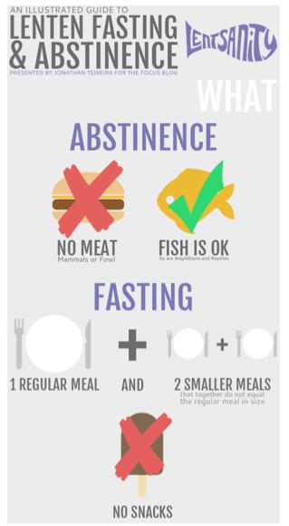 Chart of Fast & Abstance
